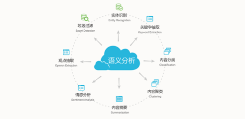 多瑞科輿情數據分析站 您的網絡信息安全管家