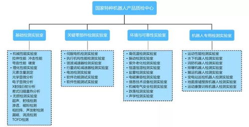 中叉網探秘國家特種機器人產品質量監督檢驗中心（福建）的網絡與信息安全軟件開發實踐