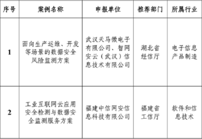 工信部公布數據安全管理試點成果 聚焦網絡與信息安全軟件開發