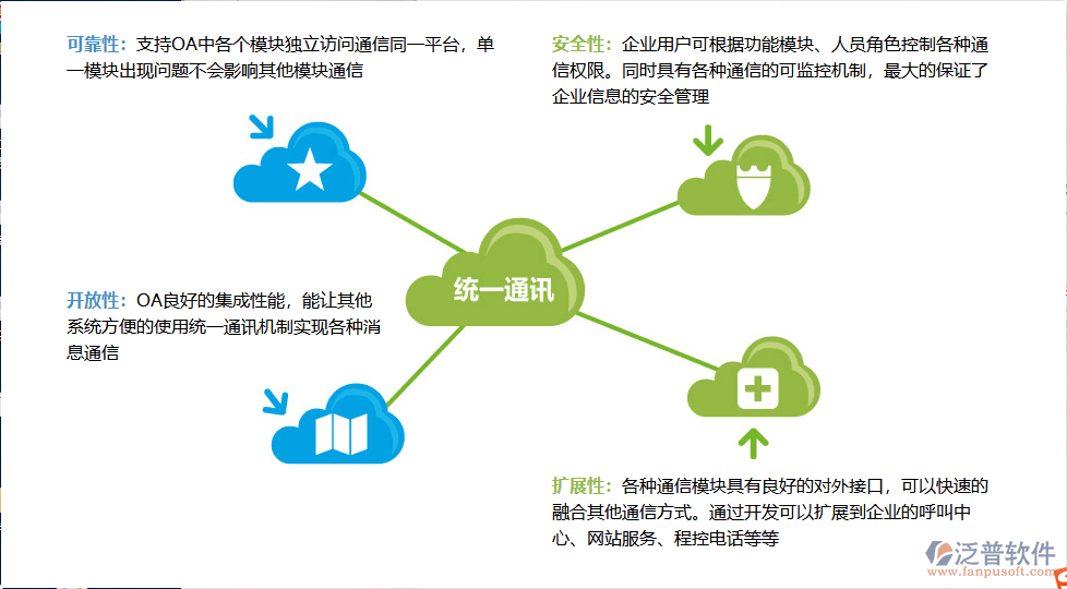 云OA軟件在網(wǎng)絡(luò)與信息安全軟件開(kāi)發(fā)中的關(guān)鍵作用