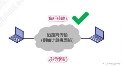 物理層基礎(chǔ) 計(jì)算機(jī)網(wǎng)絡(luò)“千里之行”的基石