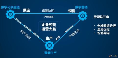 加速推廣數字化管理，賦能工業(yè)企業(yè)創(chuàng)新發(fā)展
