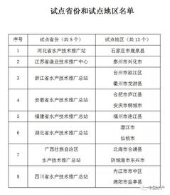 全國13縣市區試點水產養殖保險技術服務，助力漁業技術推廣