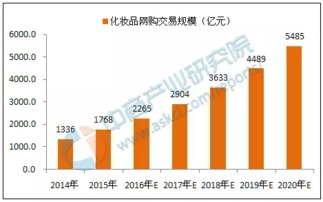 2017年中國(guó)互聯(lián)網(wǎng)行業(yè)市場(chǎng)前景分析 互聯(lián)網(wǎng)數(shù)據(jù)服務(wù)的機(jī)遇與挑戰(zhàn)