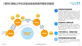 易觀與199IT 互聯(lián)網(wǎng)數(shù)據(jù)服務領(lǐng)域的雙核驅(qū)動力